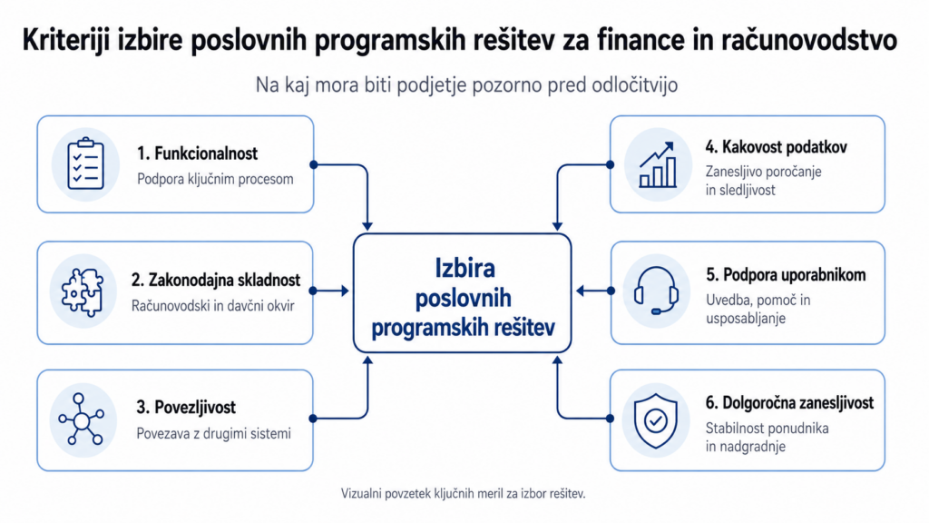 Kriteriji izbire finančno-računovodskih rešitev za podjetja
